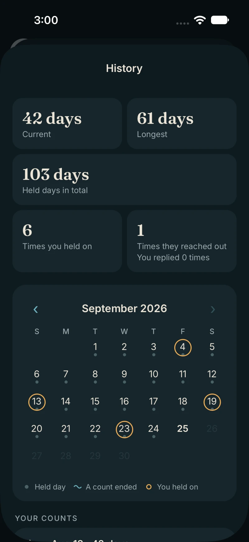 History: current, longest and total held days with a month calendar.